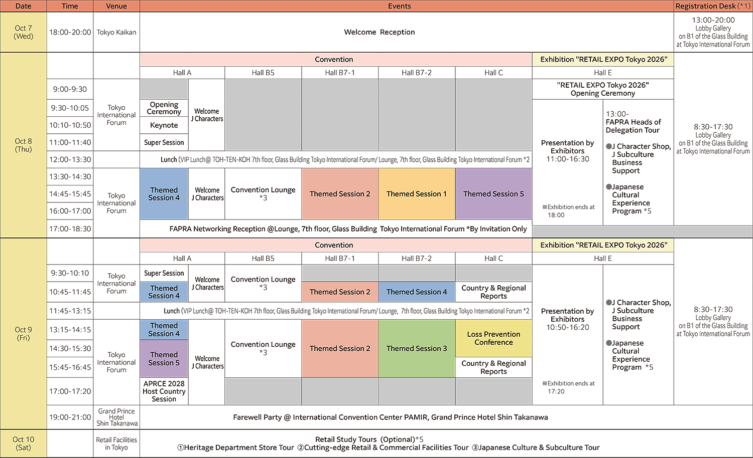 Overall Program