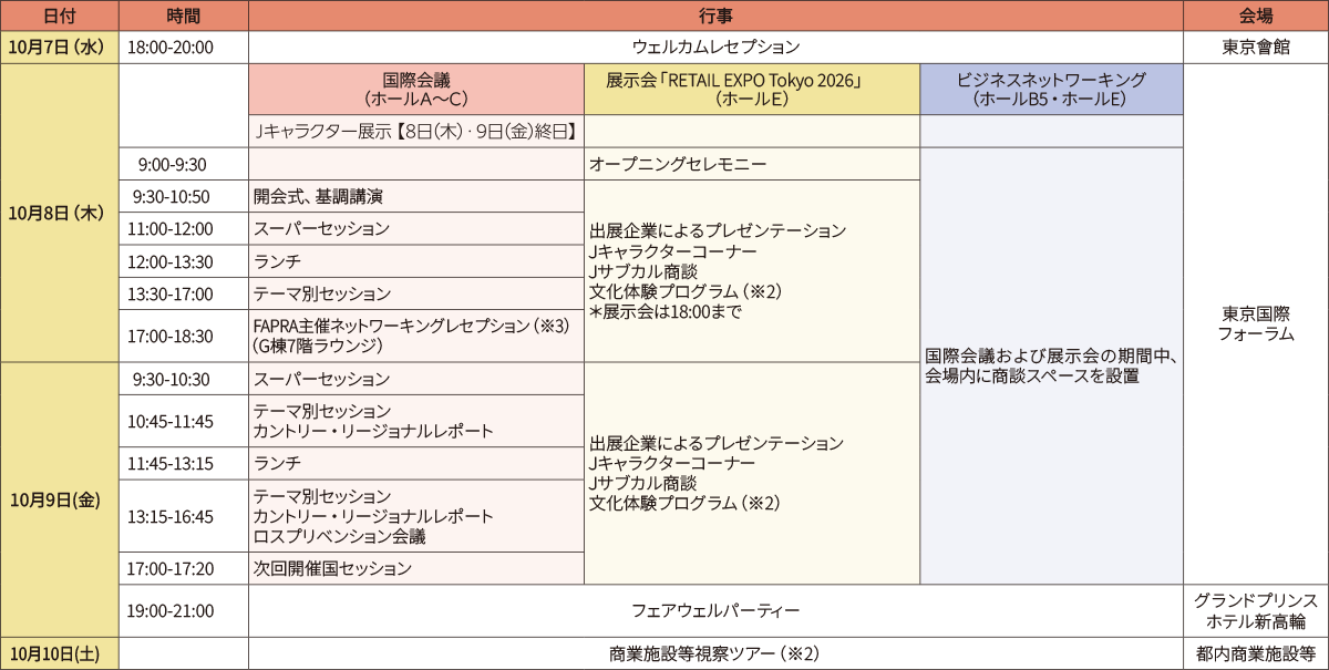全体プログラム