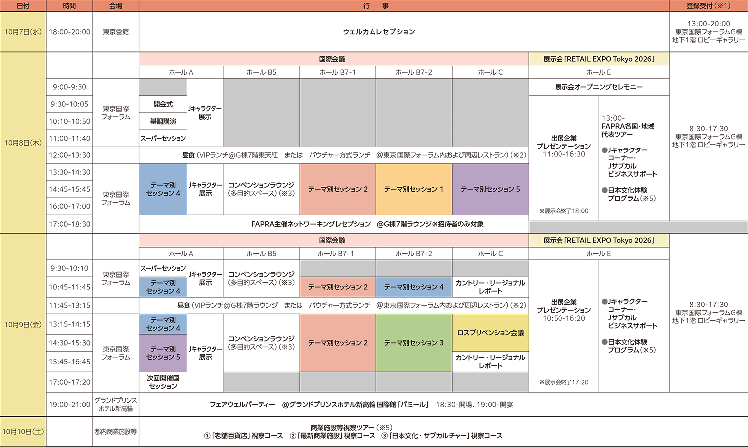 全体プログラム